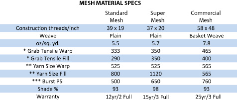 mesh safety cover material specs