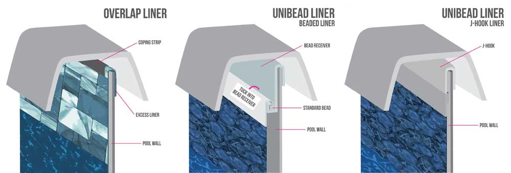 above ground liner types